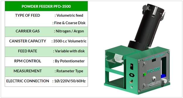 powder feeder