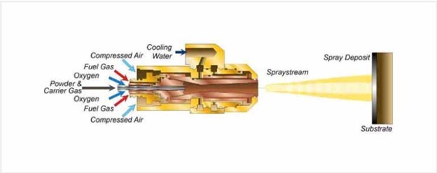 Thiết bị phun phủ HVOF (1)
