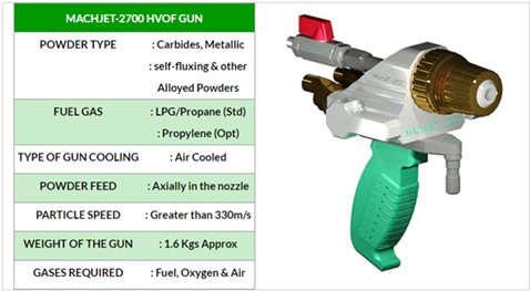 Vật liệu tiêu chuẩn của hệ thống HVOF MACHJET-I